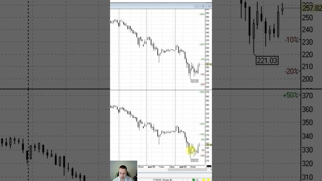 Индикатор CCI - осциллятор, на котором можно ЗАРАБОТАТЬ