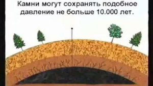 Возраст Земли \ Кент Ховинд