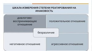 Лекция доцента И.В. Шавыриной