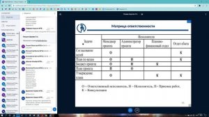 Технико-экономическое обоснование и управление проектами - 3 лекция