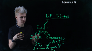 Лекция 8. Хэндовер. Состояния UE. IDLE. CONNECTED