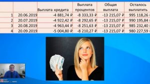 6 Штрафы при досрочном погашении ипотеки
