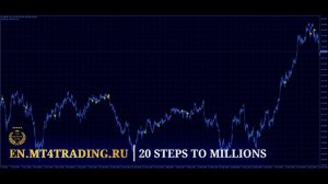 Супер индикатор. Лучший торговый индикатор Форекс 2022. Лучшие сигналы. Прибыльный трейдинг Форекс.