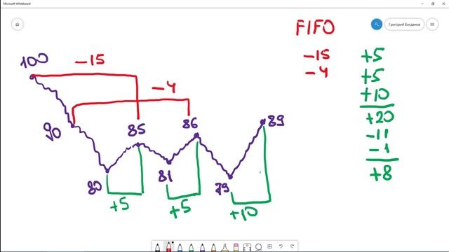 Активные позиции, учет, налоги смотреть онлайн