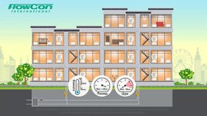 FlowCon EDP применение регулятора перепада давления, DPCV – HVAC