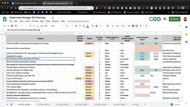 Kubernetes SIG Storage 20200102 смотреть онлайн