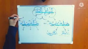 уроки арабского языка - все основы арабской грамматики