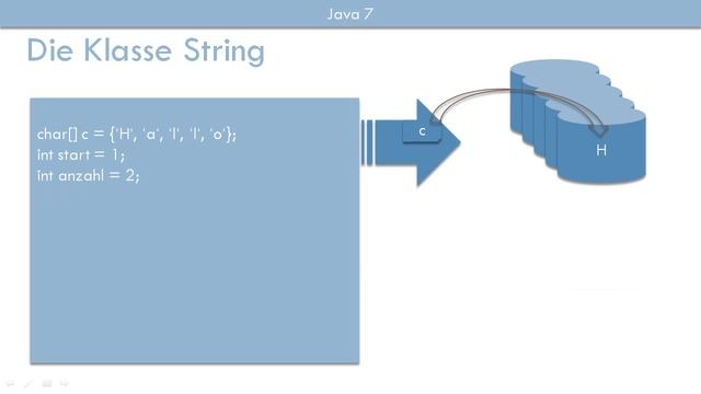 Zeichenketten und die Klasse »String« - Java 7 смотреть онлайн