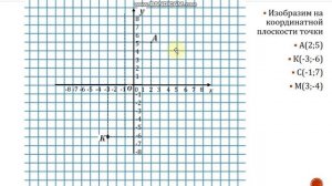 Математика 6 класс. Координатная плоскость. Изображение точки на координатной плоскости