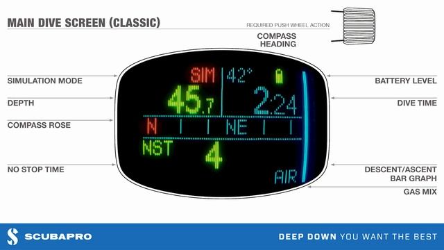 Galileo HUD Screen Simulation - SCUBAPRO