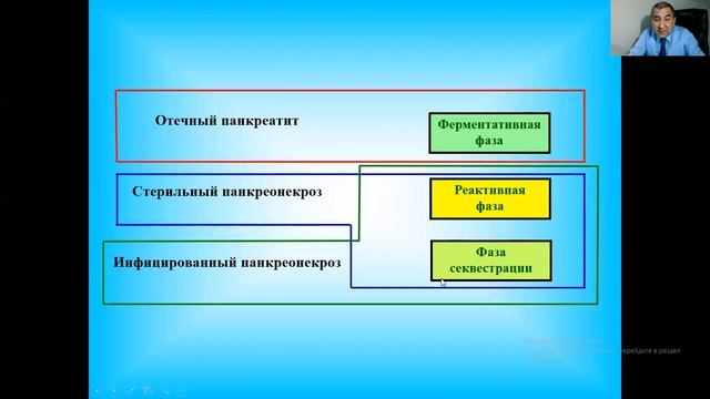 Острый панкреатит