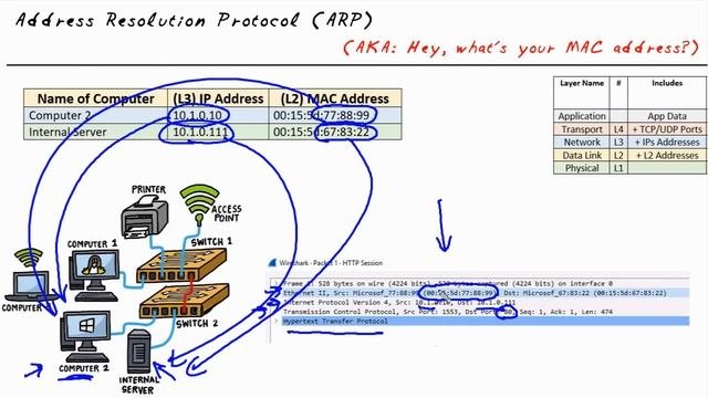 Address resolution protocol arp. Address resolution protocol arp
