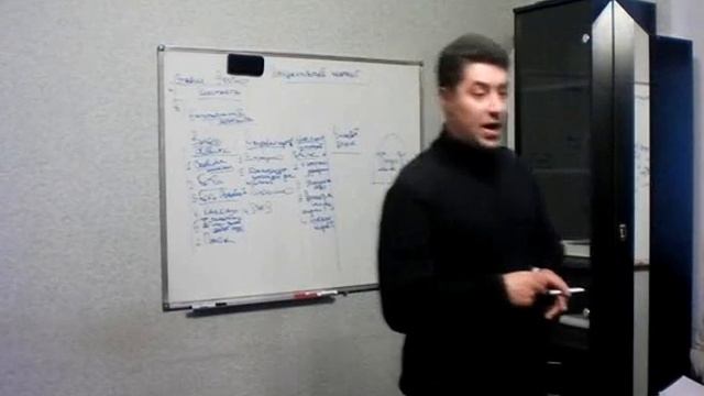 Деловые переговоры | Инициативный контакт. Часть 1 | Прикладная наука | Мальцев Олег