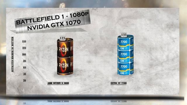 RYZEN 5 1600 vs i7 7700 - BENCHMARKS / GAMING TESTS REVIEW AND COMPARISON / Ryzen vs Kaby Lake смотреть онлайн