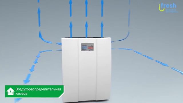 Lufberg iFresh вентиляция для помещений в которых установлены пластиковые окна смотреть онлайн