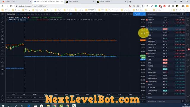 Previous Day High Low Zerodha + Tradingview Algo Trading in Hindi смотреть онлайн