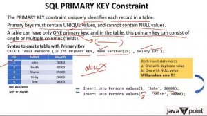 Primary Key Implement in SQL Hindi