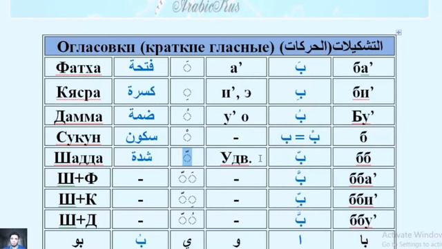 Арабский язык с носителем - 3 - Огласовки (краткие гласные)التشكيلات (الحركات)