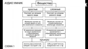 § 9. Простые и сложные вещества.