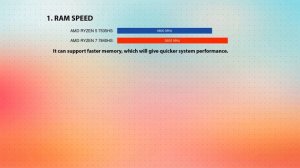 AMD Ryzen 5 7535HS vs AMD Ryzen 7 7840HS Technical Comparison