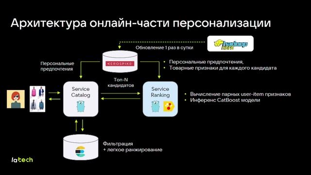 Александр Желубенков «Big Data в действии»