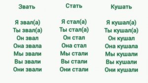 Rus tilini no'ldan o'rganing | Rus tilida gapirishni o'rganish