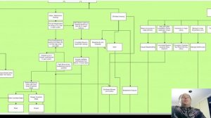 Path of Exile Endgame Flowchart - An Outline Of What's There After You Beat Act 10