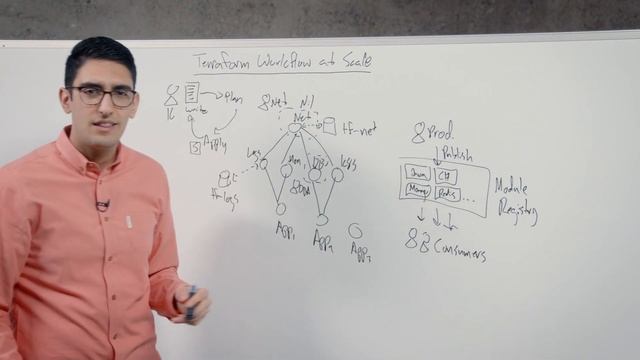 Terraform Workflow at Scale: Best Practices