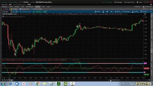 обзор индикаторов дивергенций Gray