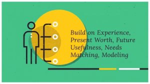 ARCS Model Motivational Design by John Keller