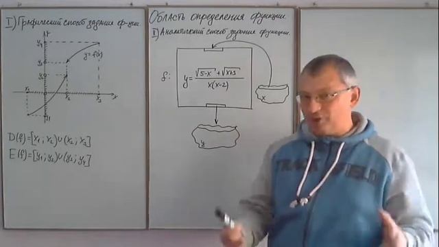 Область определения функции (часть 1). Высшая математика.
