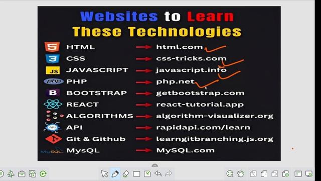 Websites to learn | Web development | React | Algorithm | Git & Github | MysQL | Bootstrap | PHP