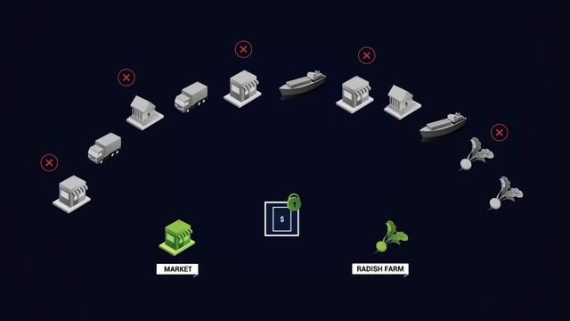 Hyperledger Fabric Explainer смотреть онлайн