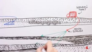 Распространение звука   Физика в опытах и экспериментах