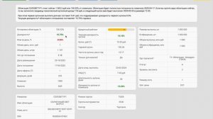 Подборка корпоративных облигаций | Магия сложного процента