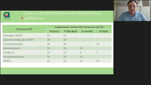 Комплексные минеральные удобрения