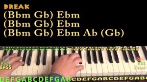Way Down We Go (KALEO) Piano Lesson Chord Chart