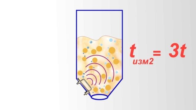Как измерить влажность вещества? Теоретическая часть.