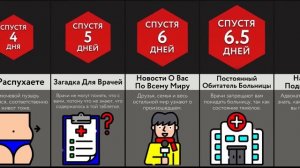 Если Постоянно Писать