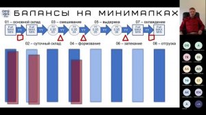 #UDM17 04 Передельные балансы  -  самая быстрая цифровизация, Игорь Третьяков