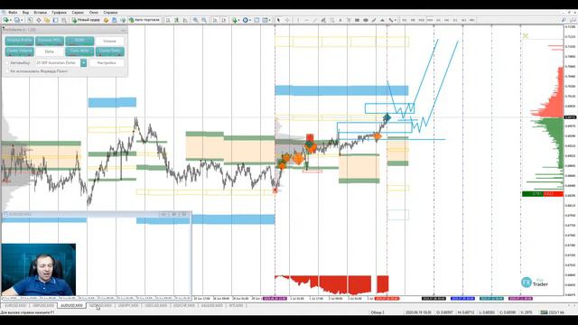 Аналитический обзор рынка форекс от Евгения Каташева на 06.07.2020. смотреть онлайн