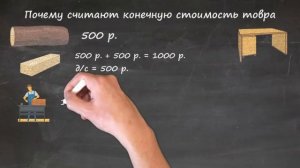 Все, что нужно знать о ВВП и ВНП для ЕГЭ