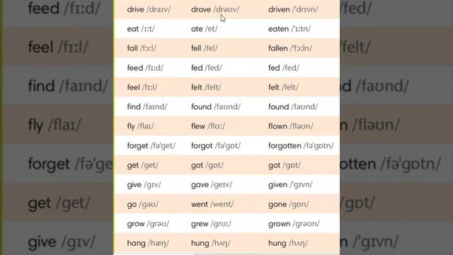 Go Getter 3 Irregular Verbs Part I смотреть онлайн
