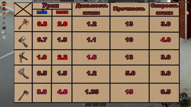 Project Zomboid гайд про топоры