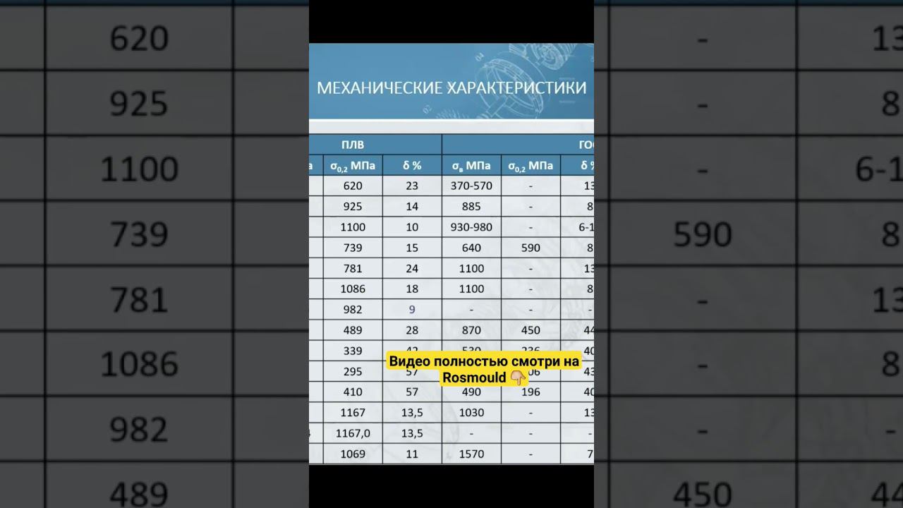Сертификация производства в России по правилам Морского регистра