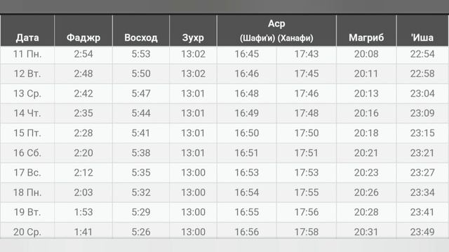 Расписание намаза в туле. Намаз вахта. Лакост размерная сетка мужской одежды. График намаза. Намаз на август.