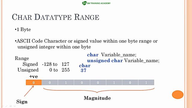 char datatype in C