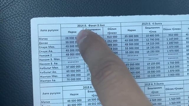 ИККИЛАМЧИ КРЕДИТ ГРАФИКАСИ, ОЛДИНДАН ТУЛОВ, ХАР ОЙ ТУЛОВИ, МАЪЛУМОТ смотреть онлайн