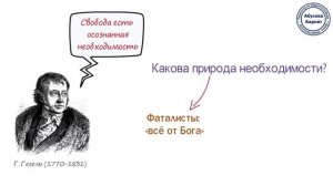 1.7 Свобода и необходимость в деятельности человека ? Школа обществознания 10 класс