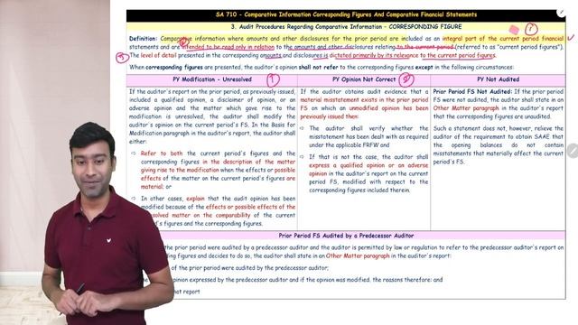 Audit Revision | SA 710 | Day 1 | CA Inter Audit | May 24